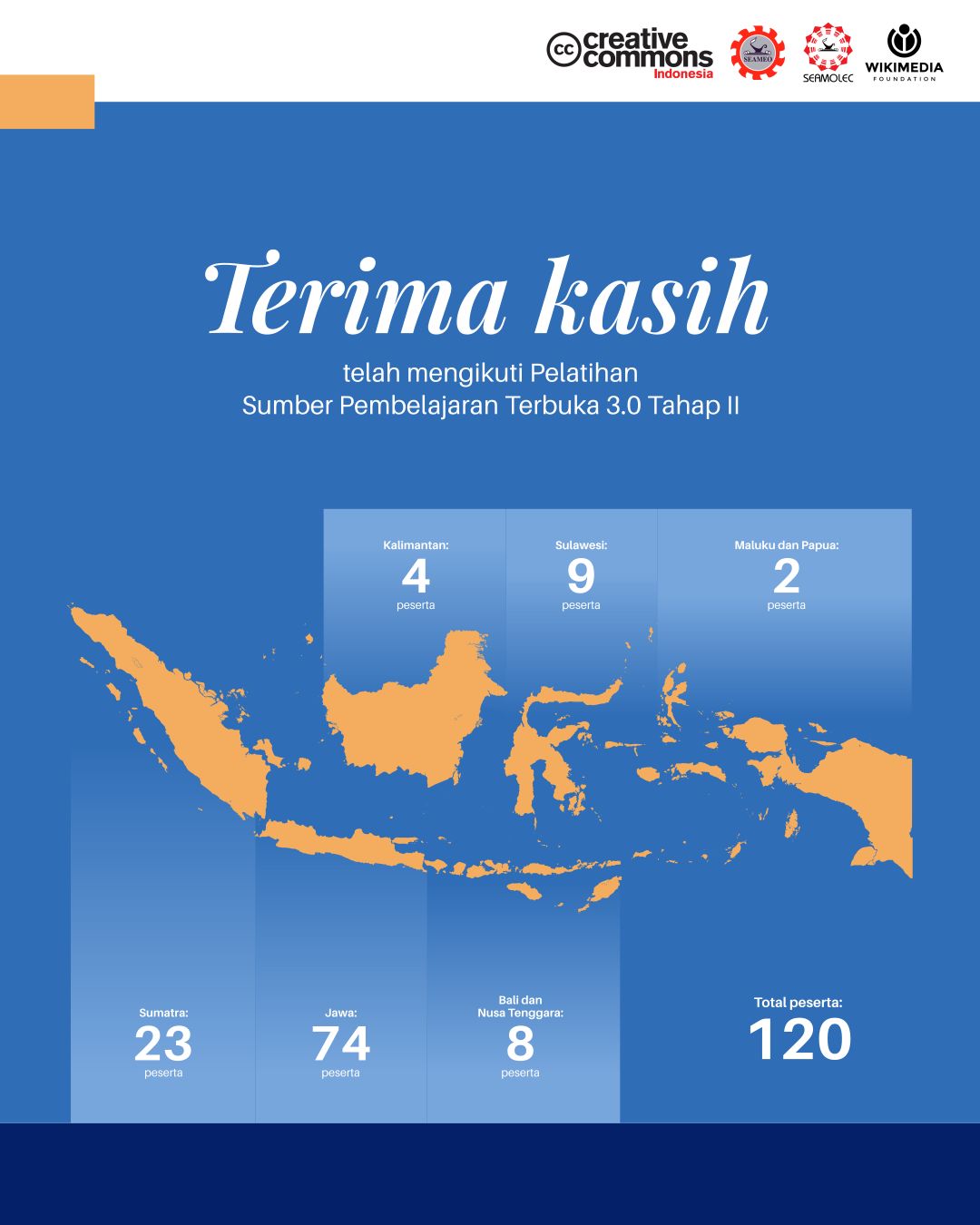 Zoom pelatihan spt1